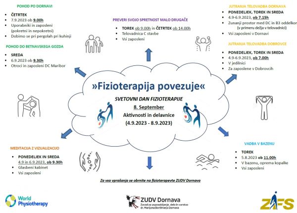 SVETOVNI DAN FIZIOTERAPIJE